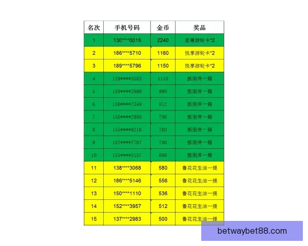 世界杯竞猜赔率深度解析与投注策略全方位指南