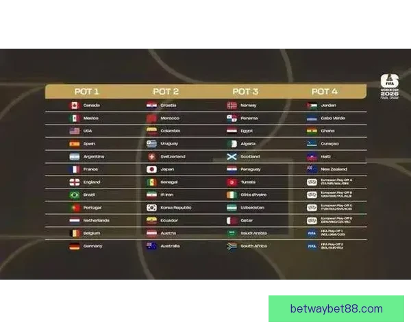 2026世界杯赛程格局与夺冠热门走势深度解析与最新动态综述