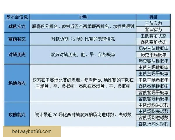 足球竞猜预测全攻略从数据分析到投注技巧提升胜率指南
